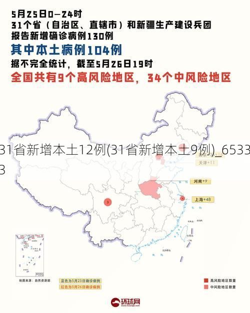 31省新增本土12例(31省新增本土9例)_65333
