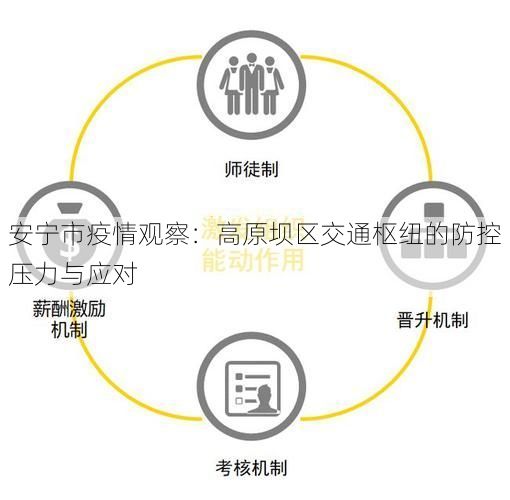 安宁市疫情观察：高原坝区交通枢纽的防控压力与应对