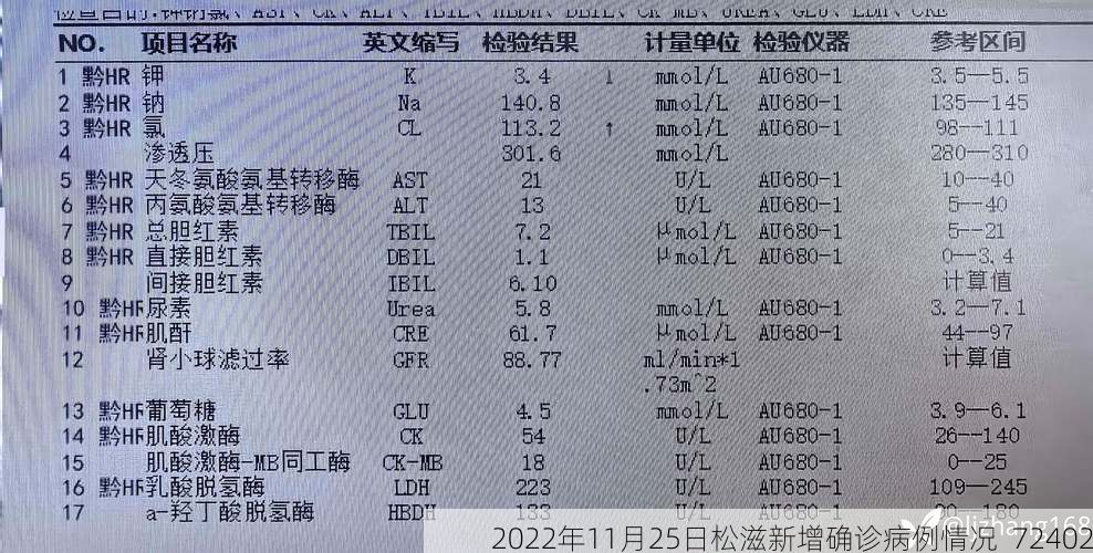 2022年11月25日松滋新增确诊病例情况_72402
