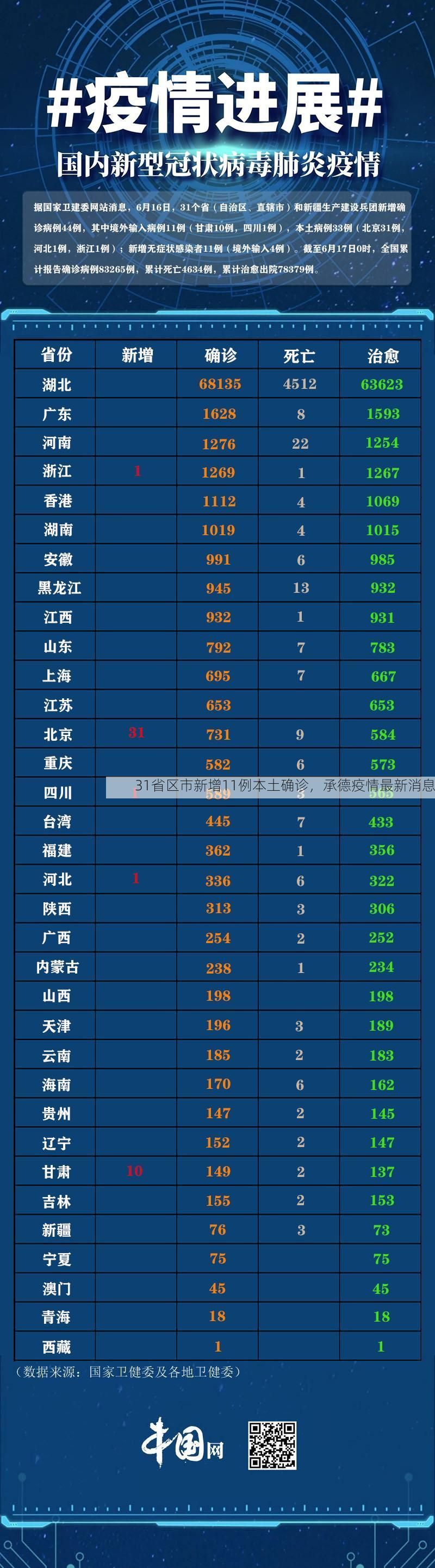 31省区市新增11例本土确诊,承德疫情最新消息