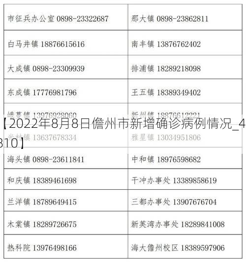 【2022年8月8日儋州市新增确诊病例情况_41810】