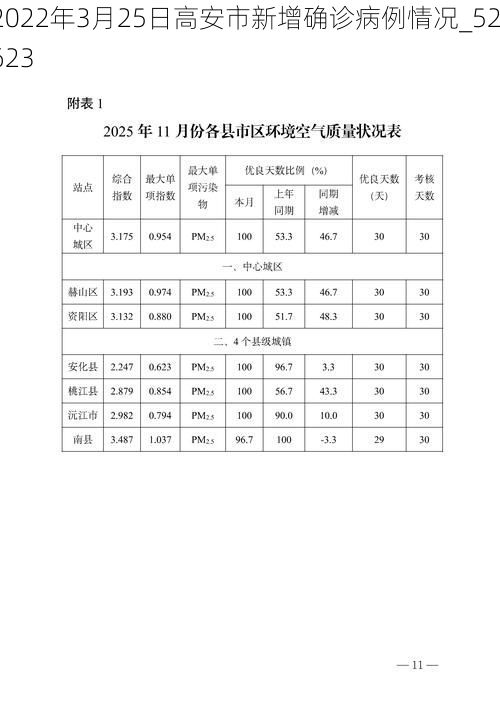 2022年3月25日高安市新增确诊病例情况_52623