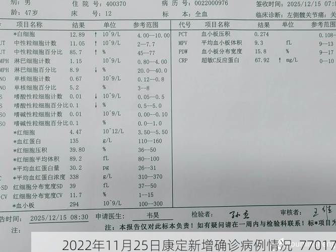 2022年11月25日康定新增确诊病例情况_77017