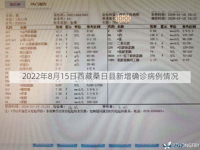 2022年8月15日西藏桑日县新增确诊病例情况