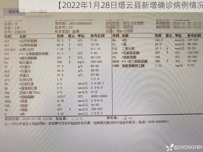 【2022年1月28日缙云县新增确诊病例情况】