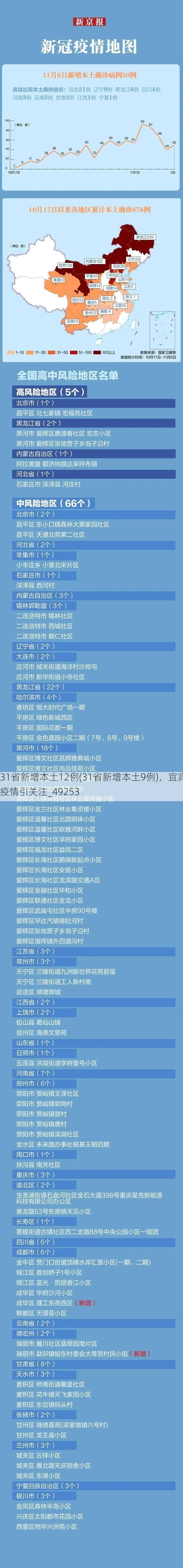 31省新增本土12例(31省新增本土9例),宜宾疫情引关注_49253