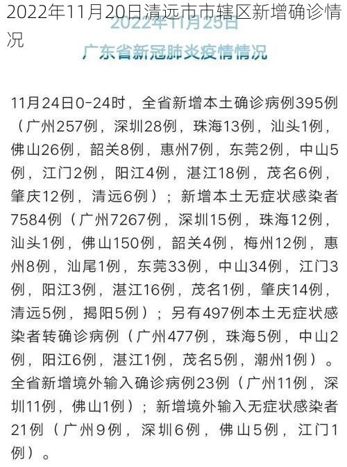 2022年11月20日清远市市辖区新增确诊情况