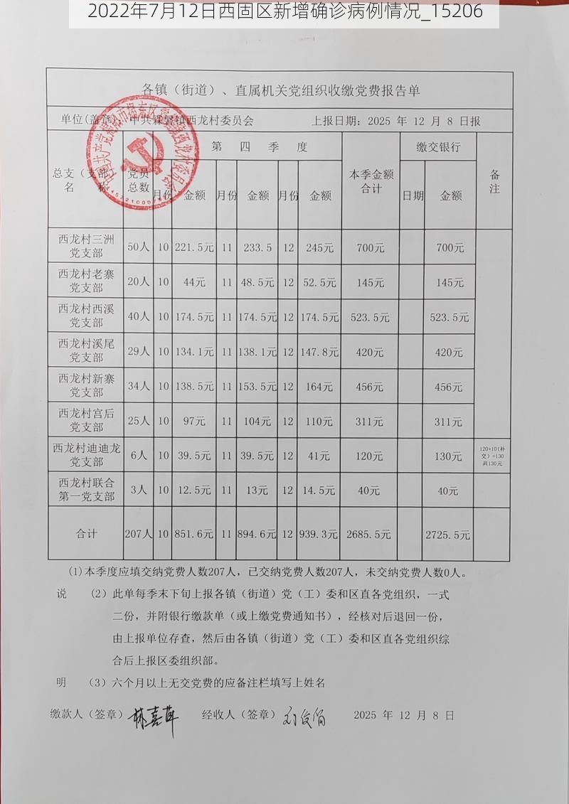 2022年7月12日西固区新增确诊病例情况_15206