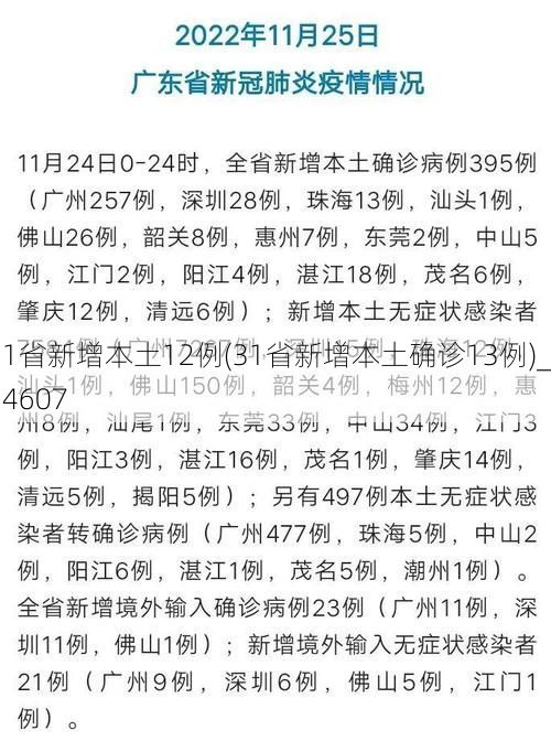 31省新增本土12例(31省新增本土确诊13例)_54607