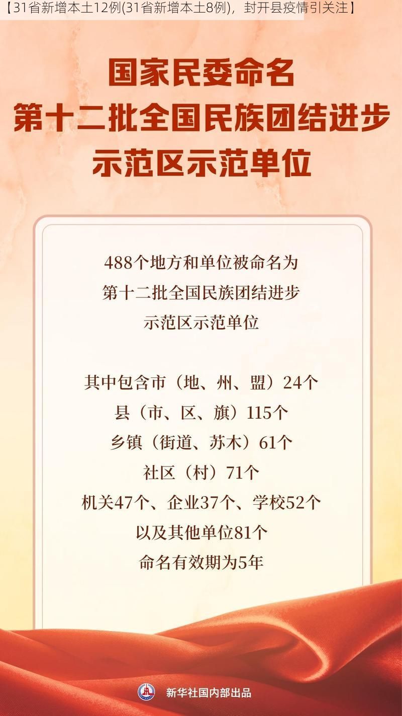 【31省新增本土12例(31省新增本土8例)，封开县疫情引关注】