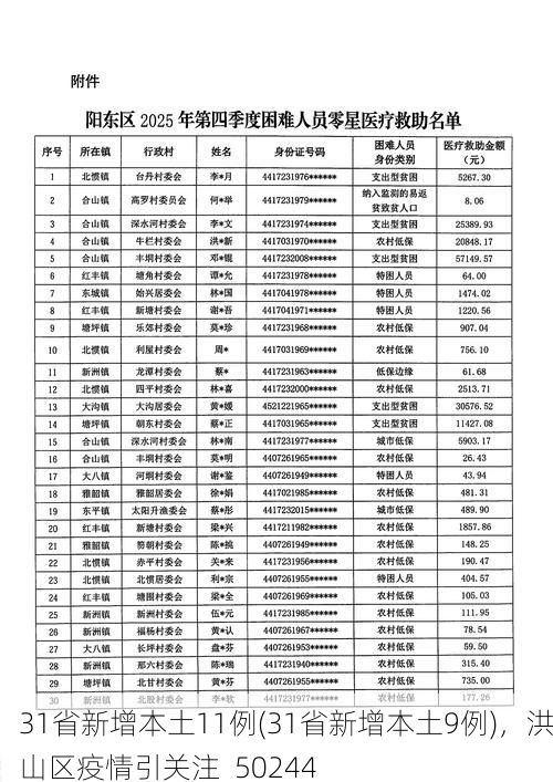 31省新增本土11例(31省新增本土9例)，洪山区疫情引关注_50244