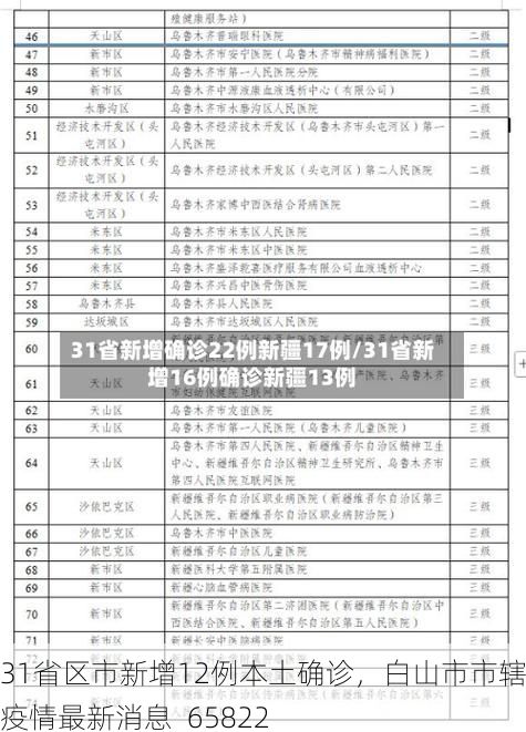 31省区市新增12例本土确诊，白山市市辖区疫情最新消息_65822