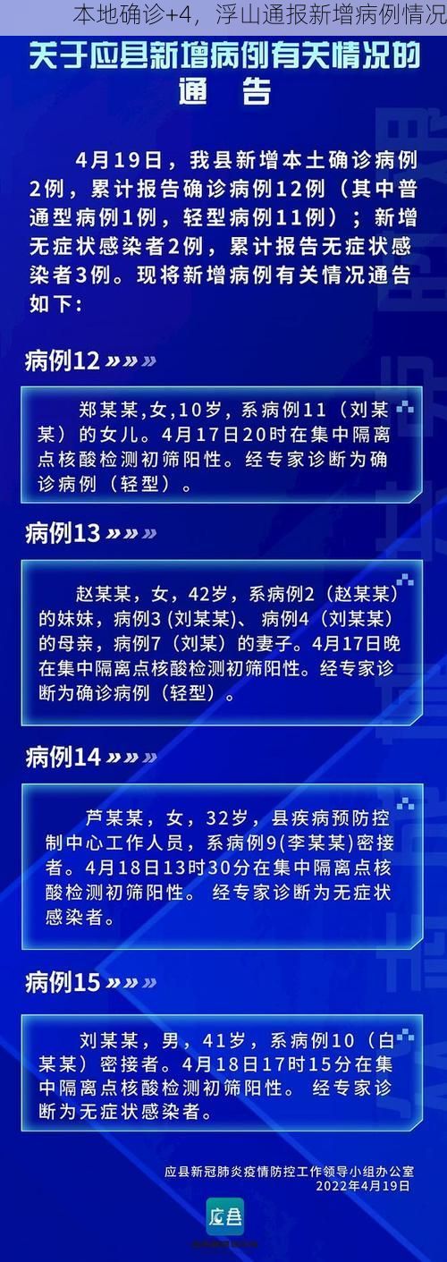 本地确诊+4，浮山通报新增病例情况