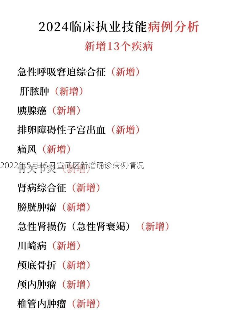 2022年5月15日宣武区新增确诊病例情况