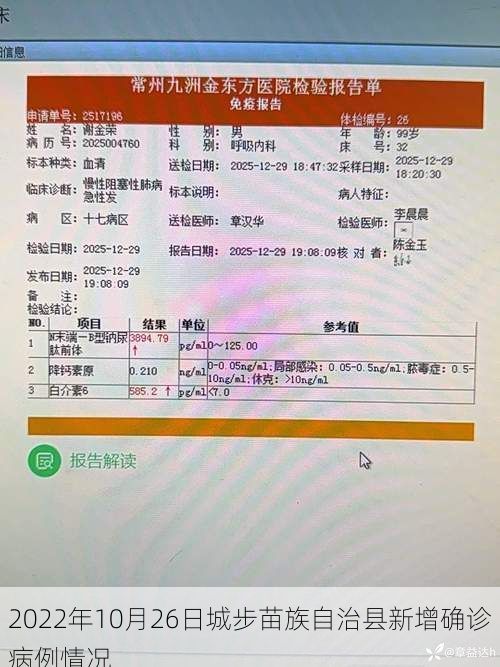 2022年10月26日城步苗族自治县新增确诊病例情况