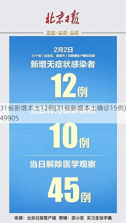 31省新增本土12例(31省新增本土确诊15例)_49905