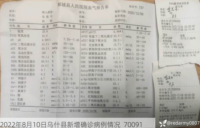 2022年8月10日乌什县新增确诊病例情况_70091