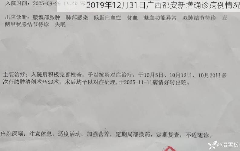 2019年12月31日广西都安新增确诊病例情况