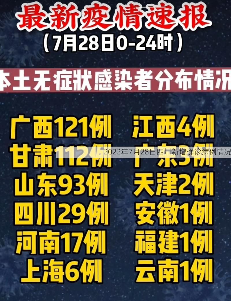 2022年7月28日四川新增确诊病例情况