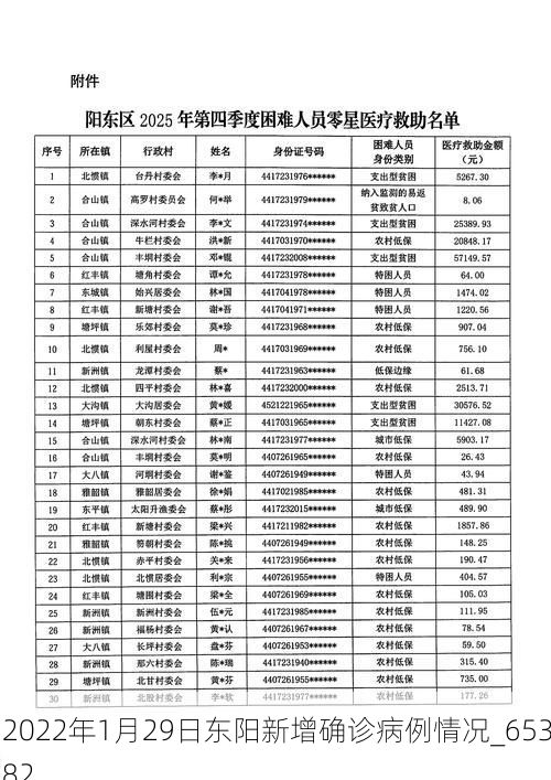 2022年1月29日东阳新增确诊病例情况_65382