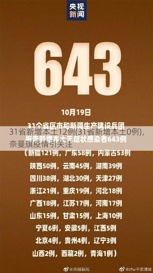 31省新增本土12例(31省新增本土0例)，奈曼旗疫情引关注