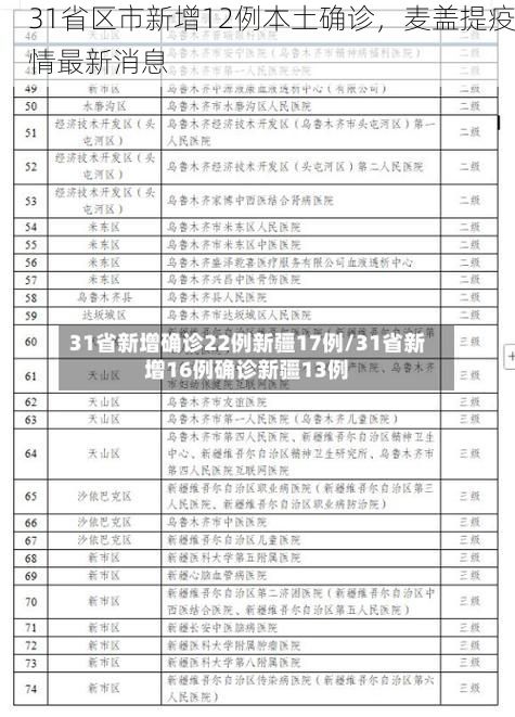 31省区市新增12例本土确诊，麦盖提疫情最新消息