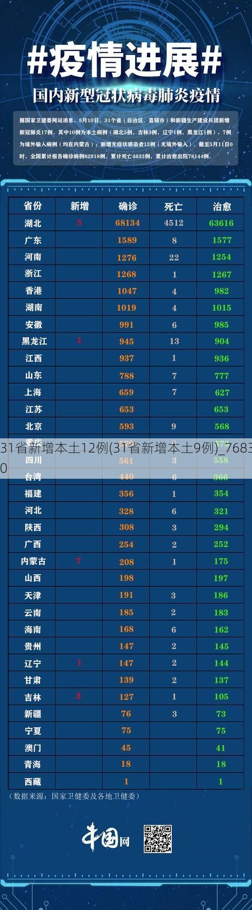 31省新增本土12例(31省新增本土9例)_76830