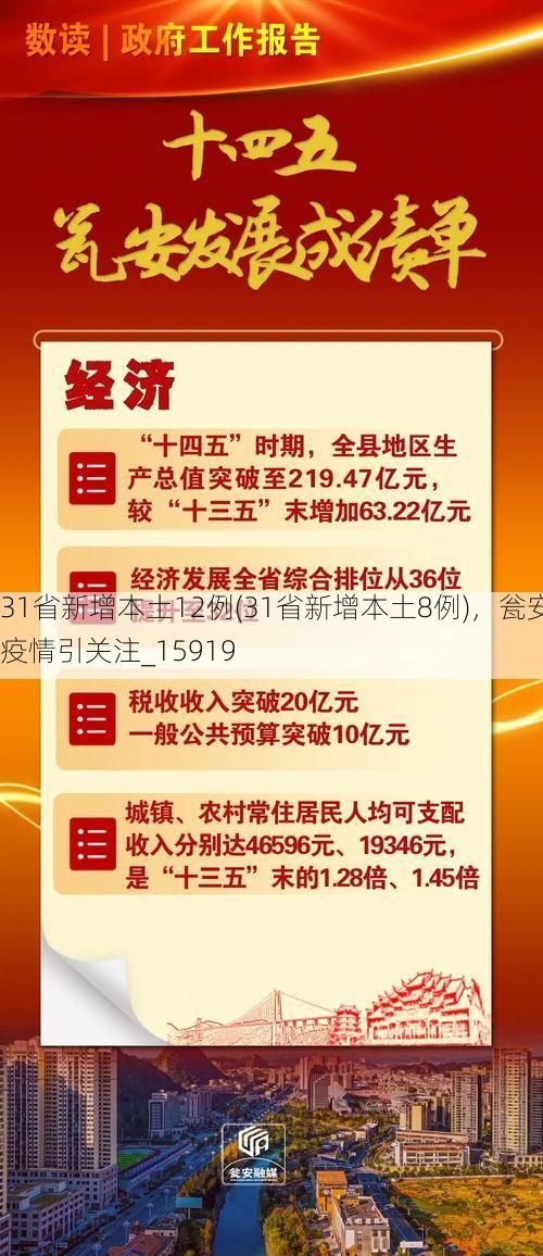 31省新增本土12例(31省新增本土8例)，瓮安疫情引关注_15919