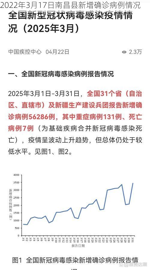 2022年3月17日南昌县新增确诊病例情况
