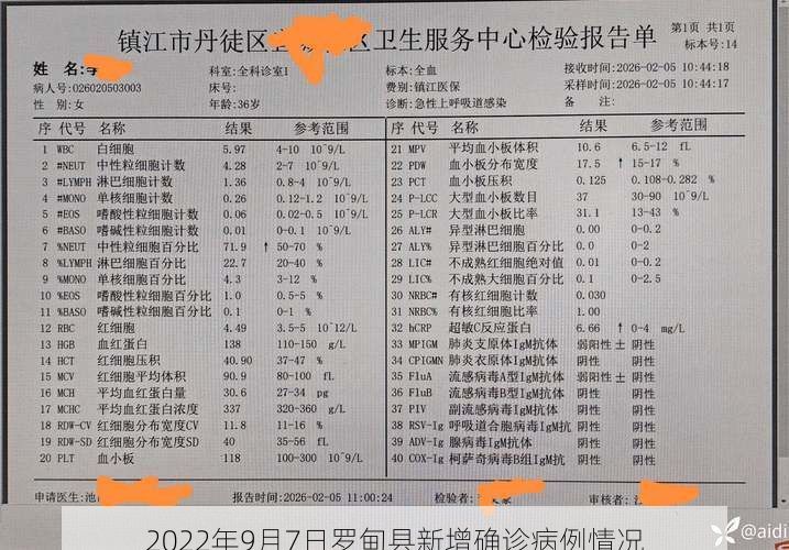 2022年9月7日罗甸县新增确诊病例情况