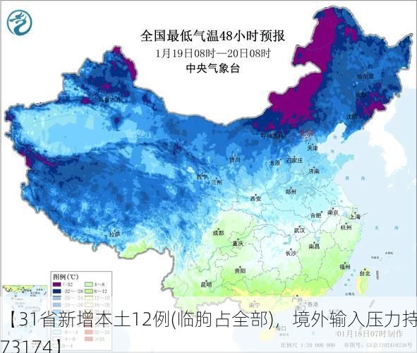 【31省新增本土12例(临朐占全部)，境外输入压力持续_73174】