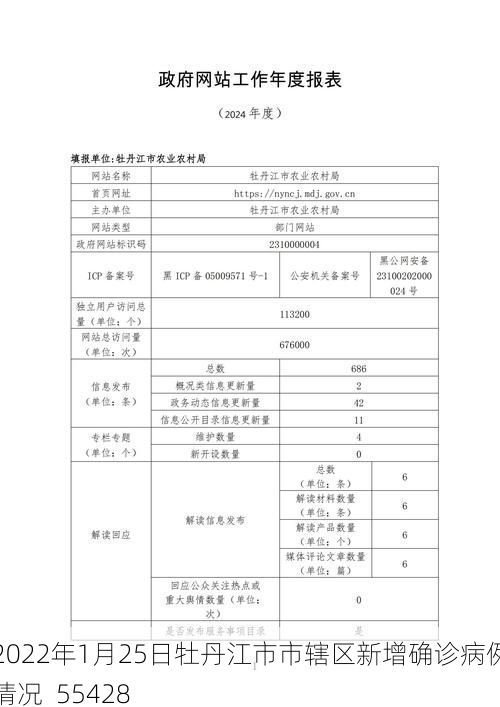 2022年1月25日牡丹江市市辖区新增确诊病例情况_55428