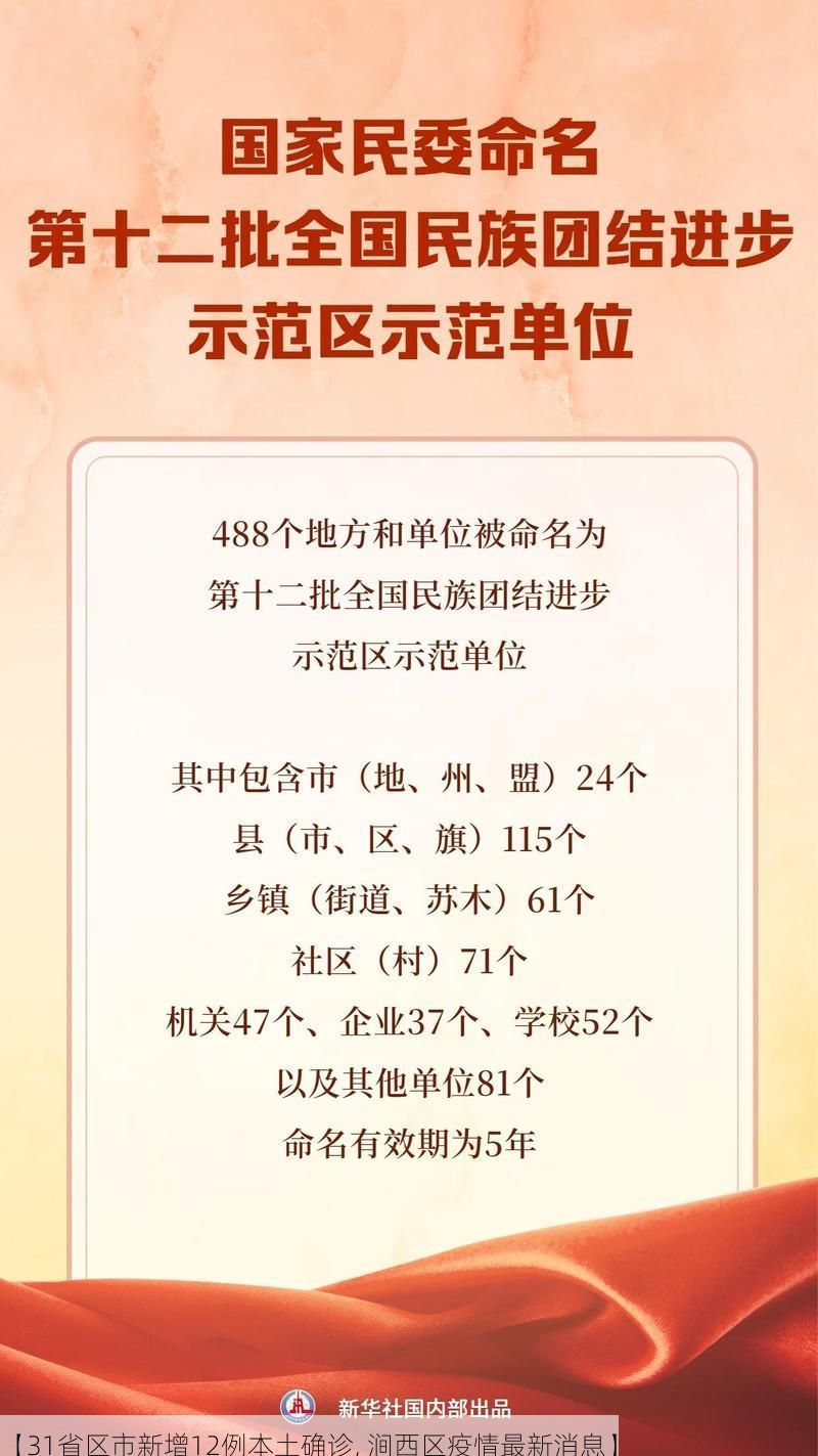 【31省区市新增12例本土确诊, 涧西区疫情最新消息】