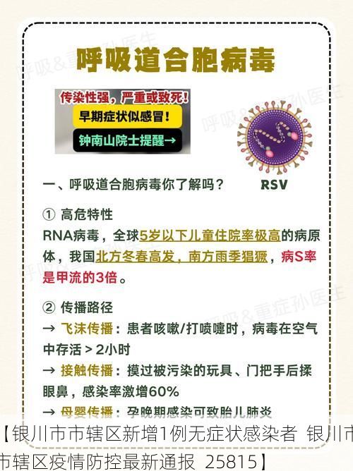 【银川市市辖区新增1例无症状感染者  银川市市辖区疫情防控最新通报_25815】