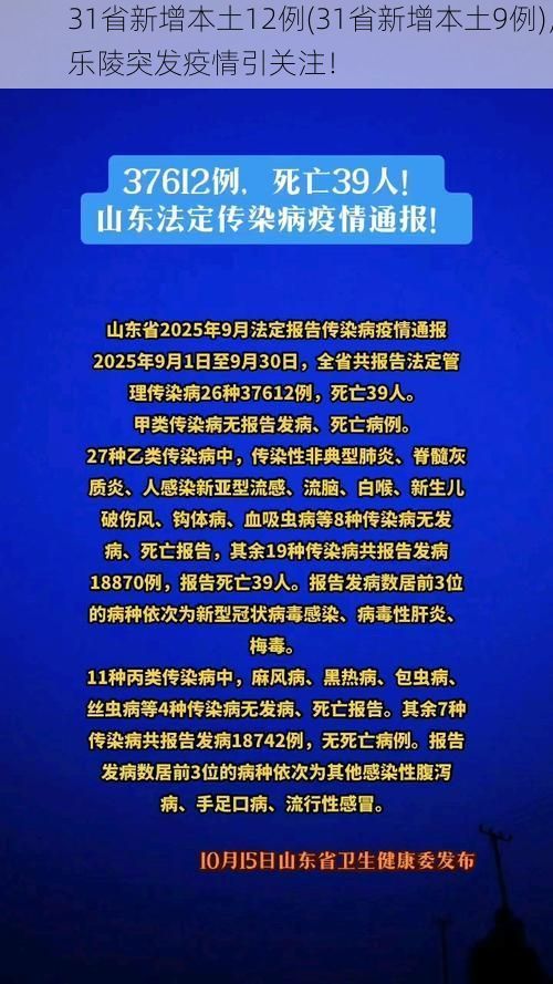 31省新增本土12例(31省新增本土9例)，乐陵突发疫情引关注！