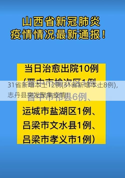 31省新增本土12例(31省新增本土8例)，志丹县突发聚集疫情！