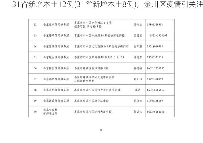 31省新增本土12例(31省新增本土8例),金川区疫情引关注