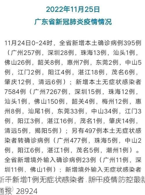 新干新增1例无症状感染者 新干疫情防控最新通报_28924