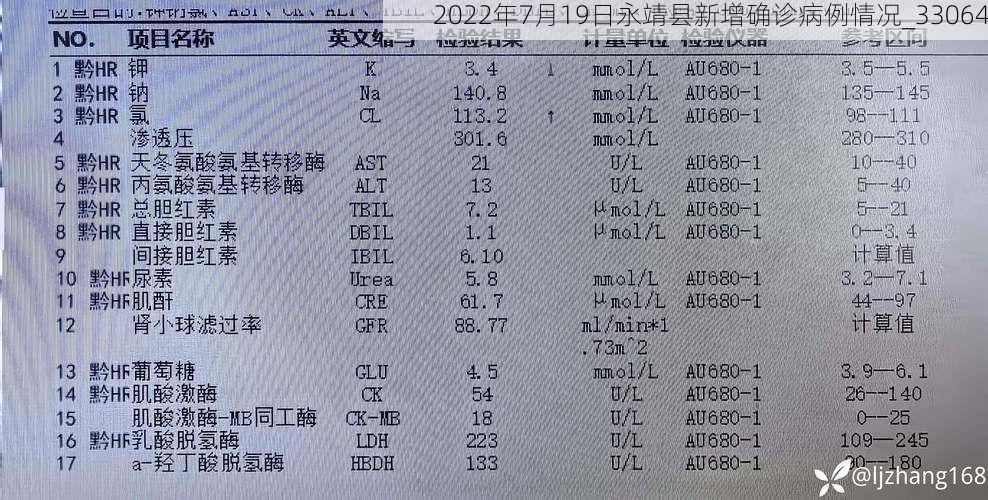 2022年7月19日永靖县新增确诊病例情况_33064