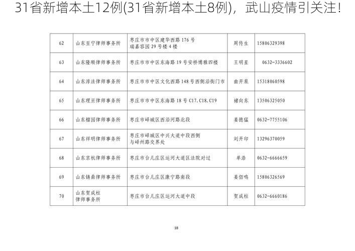 31省新增本土12例(31省新增本土8例),武山疫情引关注!
