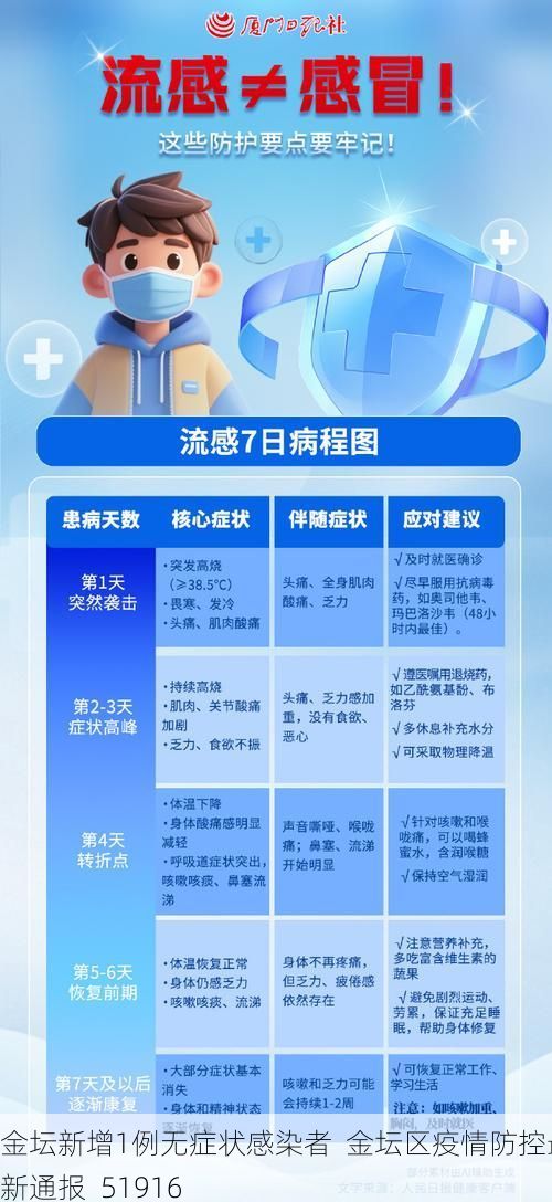 金坛新增1例无症状感染者 金坛区疫情防控最新通报_51916