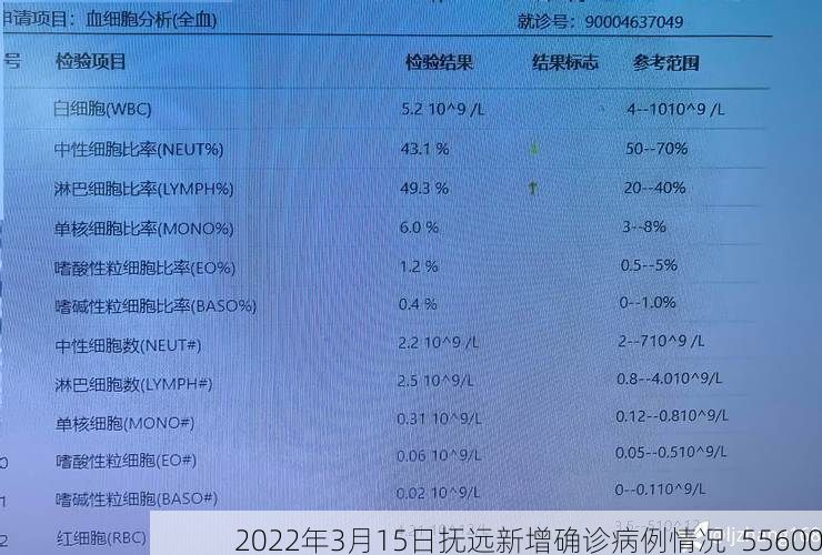 2022年3月15日抚远新增确诊病例情况_55600