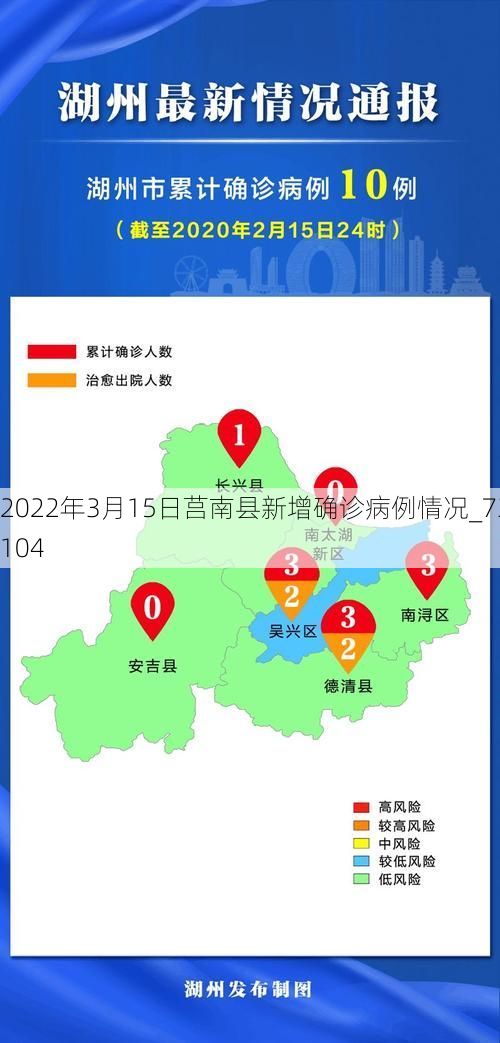 2022年3月15日莒南县新增确诊病例情况_73104