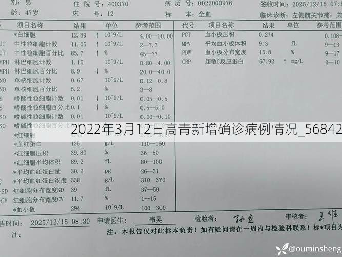 2022年3月12日高青新增确诊病例情况_56842