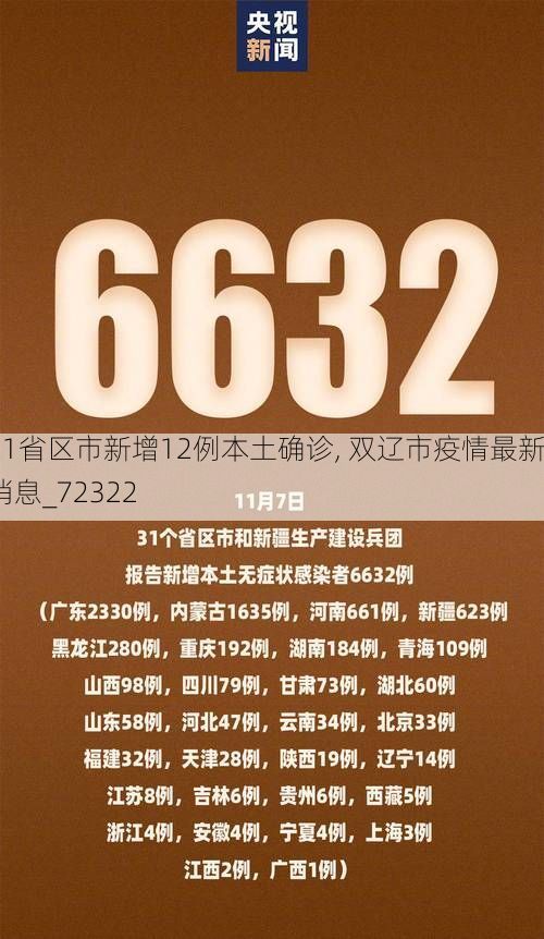 31省区市新增12例本土确诊, 双辽市疫情最新消息_72322