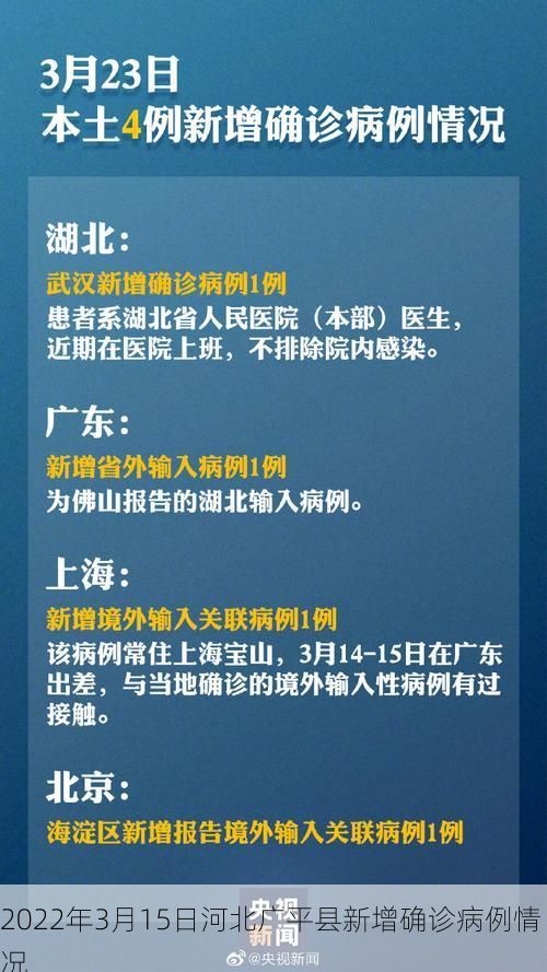 2022年3月15日河北广平县新增确诊病例情况