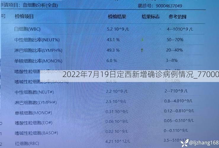 2022年7月19日定西新增确诊病例情况_77000
