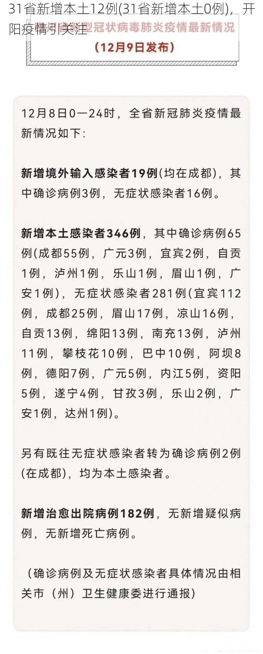 31省新增本土12例(31省新增本土0例)，开阳疫情引关注