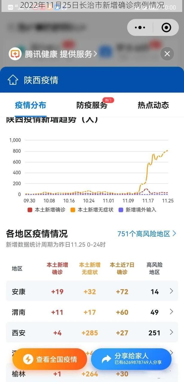 2022年11月25日长治市新增确诊病例情况