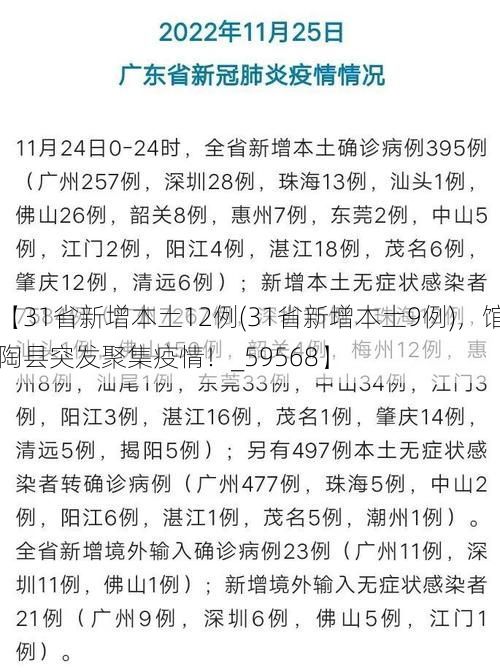 【31省新增本土12例(31省新增本土9例),馆陶县突发聚集疫情!_59568】